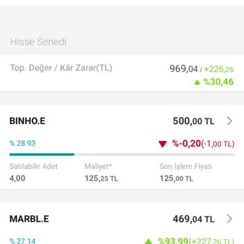 VakıfBank Hisse Senedi Blokesi
