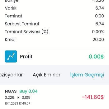 White Finance Trader Şikayeti