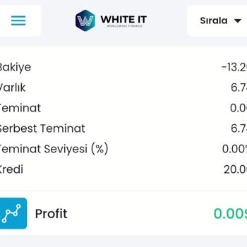 White Finance Trader Şikayeti