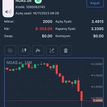 Sirus Capital Mağduriyetim Ve Yaşadığım Olumsuz Deneyim