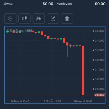 Sirus Capital Mağduriyetim Ve Yaşadığım Olumsuz Deneyim