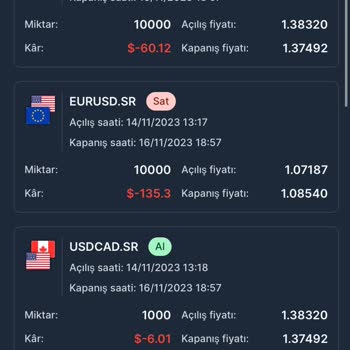 Sirus Capital Mağduriyetim Ve Yaşadığım Olumsuz Deneyim