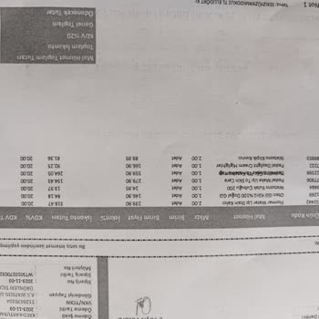 Watsons Ürün Eksikliği Ve Yanlış Ürün