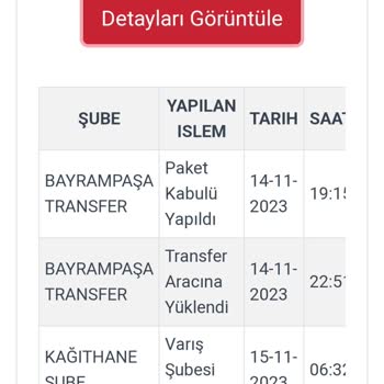 Kargoist Gelmeyen Kargo. Kayıp Şüphesi