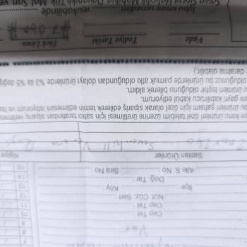 Dilek Halı Halı İade Etmek İstiyorum