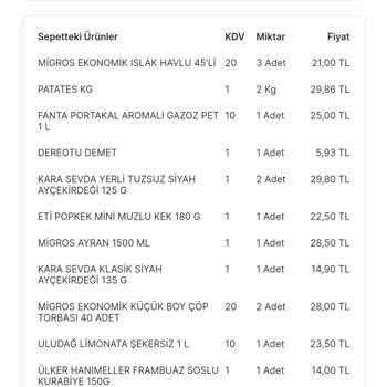 Migros Money Puanımın Yüklenmemesi