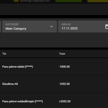 Lordbahis Risk Birimi İstediği Zaman Oyuncuların Parasına Çöker!