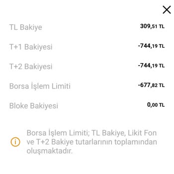 VakıfBank T1 T2 Eksi Görünüyor