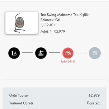 Vivense Para İadesi Yapılmıyor Ve Ürün Stoğu