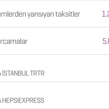 Hepsiburada Teslim Edilmeyen Ürünlerin Parasını Neden Ödüyorum?