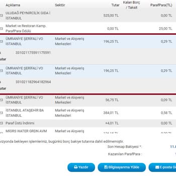Migros Çift Çekim İadesi Yapmadı Ve Yetkilinin Saygısız Üslubuyla Karşılaştım