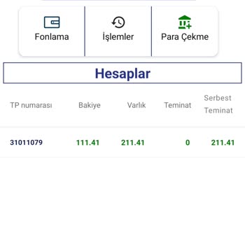 Türkiye Start Trader Yatırım Vaadiyle Hayal Kırıklığı