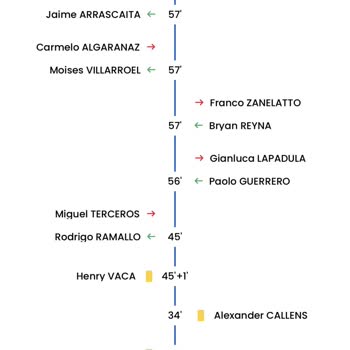 Tümbet Yanlış İstatistik Tutulması