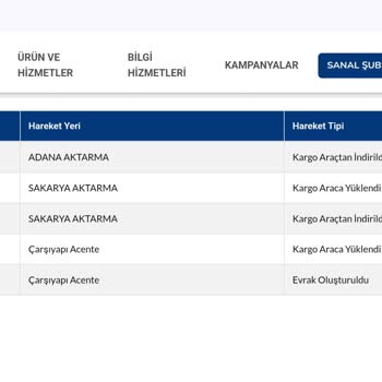 N11.com Ve Sürat Kargo Alışveriş Süreci