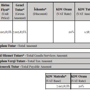 Amazon Faturanın Hatalı Olması