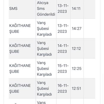 Kargoist Kağıthane Şube Paketimi 1 Haftadır Getirmiyor
