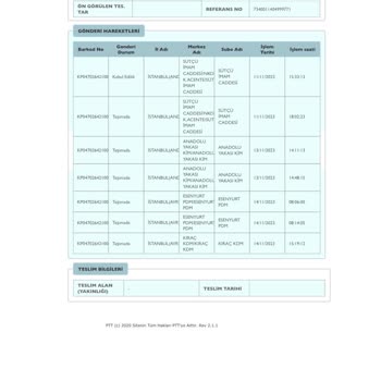 PTT Kargo Kargonun Teslim Edilmemesi