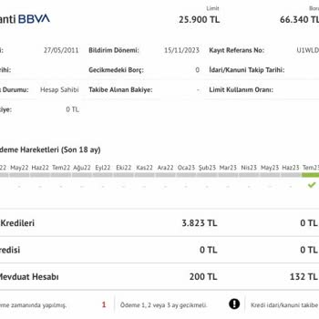 Garanti BBVA Kredi Kartı İşlemlerinde Yaşanan Mağduriyet