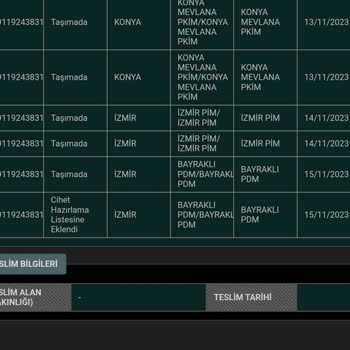 PTT Kargo Kargom Dağıtama Çıkmamıştır