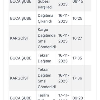 Kargoist Firması Yüzünden Kargom Günlerdir Yok