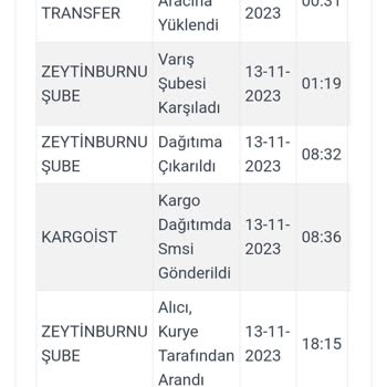 FLO Ayakkabı FLO Siparişinde Ayakkabım Kayboldu