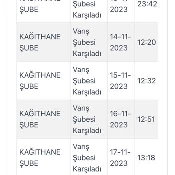 Kağıthane Kargoist 1 Haftadır Ürünümü Şubede Karşılıyor?
