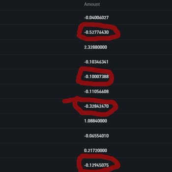 Binance Vadeli İşlemlerde Komisyon Ücreti