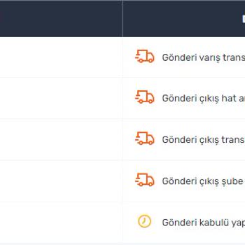 Sendeo Kargo Firmasının Sıkıntıları