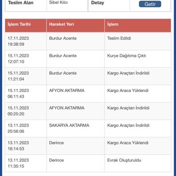 Sürat Kargo Kargo Takip Sorunu