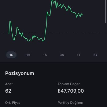 Midas Maliyet Sorunu Yaşıyorum