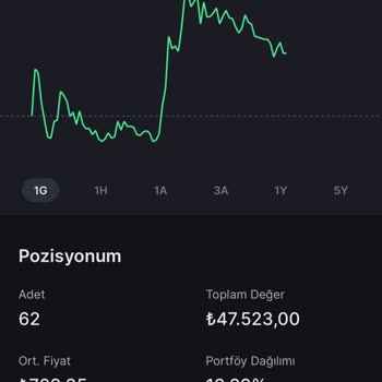 Midas Maliyet Sorunu Yaşıyorum