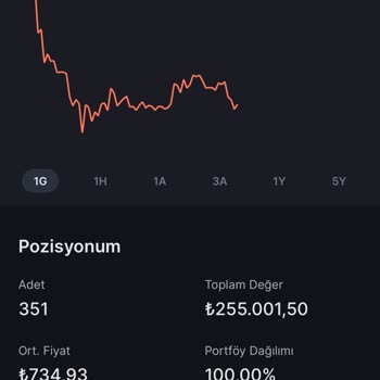 Midas Maliyet Sorunu Yaşıyorum