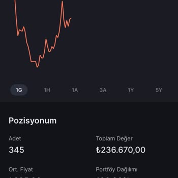 Midas Maliyet Sorunu Yaşıyorum