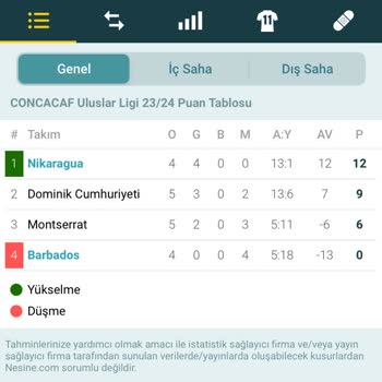 Nesine Editör Yorumları!