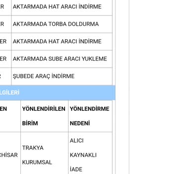 Aras Kargo Şereflikoçhisar Şubesi Mağduriyeti