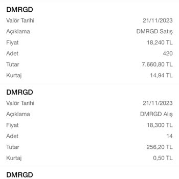 Garanti BBVA Trader Garanti Bankası Yatırım Hesabı