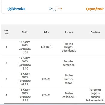 Yurtiçi Kargo Dağıtım Günü Bekleniyor