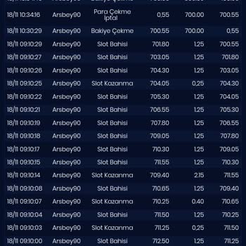Mottobet Bonus Beklerken Hayal Kırıklığı!