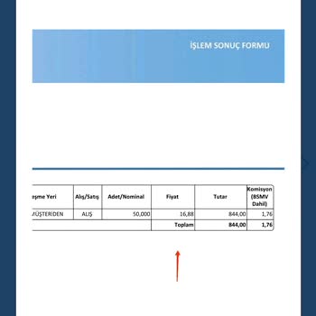 Yapı Kredi Bankası Hisse Maliyet Fiyatı İle Oynuyor