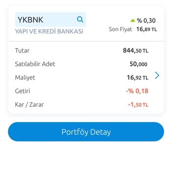 Yapı Kredi Bankası Hisse Maliyet Fiyatı İle Oynuyor