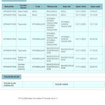PTT Kargo 8 Gündür Gelmeyen Paket