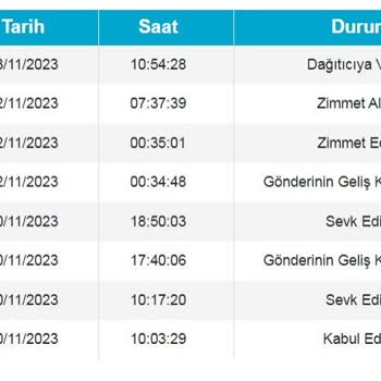 Epttavm Den Alışveriş Yapmak Pişmanlıktır