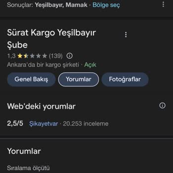 Sürat Kargo Her Severinde Evde Yoktunuz Bahanesi.