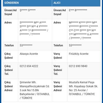 Sürat Kargo Teslimat Gecikmesi Telefonlara Bakılmaması