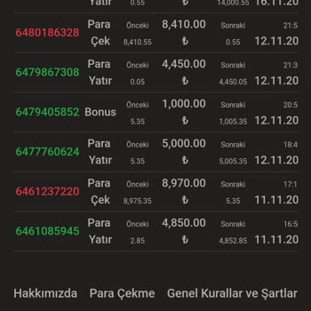 Anadoluslot Yatırdığım Paradan Daha Azını Çekemiyorum Bile