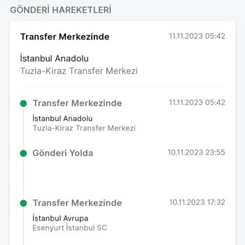 Trendyol 8 Gündür Ne Kargomu Teslim Etti Ne De Ücret İadesi Yaptı.