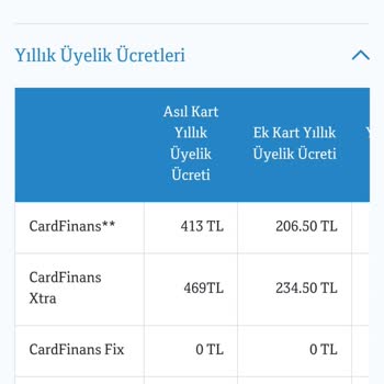 QNB Finansbank Kredi Kartı Aidatı İle İlgili Yanlış Bilgi