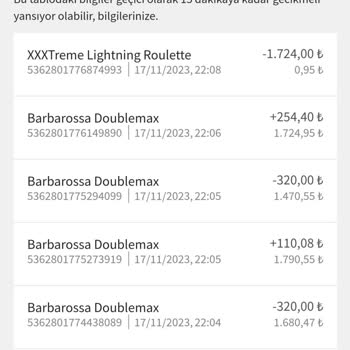 Holiganbet Bakiye Sıfırlanma Sorunu