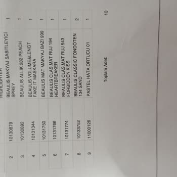 Gratis'ten Aldığım Ürünlerim Eksik Gönderildi