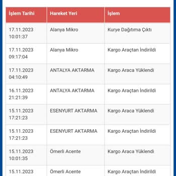 Sürat Kargo Kargo Teslimat Sorunu